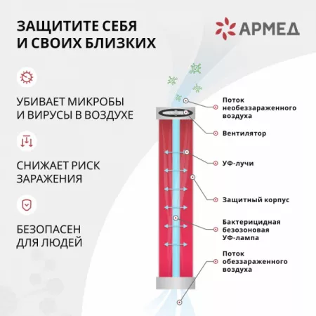 Облучатель - Рециркулятор 2-115 ПТ   АРМЕД (8)